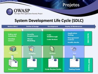 Projetos


System Development Life Cycle (SDLC)
 