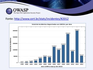 Fonte: http://www.cert.br/stats/incidentes/#2012
 