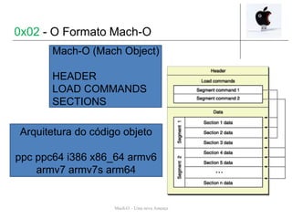 Mach-O – Uma nova Ameaça
Mach-O (Mach Object)
HEADER
LOAD COMMANDS
SECTIONS
Arquitetura do código objeto
ppc ppc64 i386 x86_64 armv6
armv7 armv7s arm64
0x02 - O Formato Mach-O
 