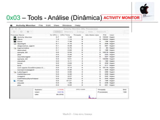 Mach-O – Uma nova Ameaça
ACTIVITY MONITOR0x03 – Tools - Análise (Dinâmica)
 