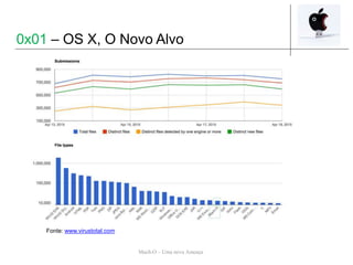 Mach-O – Uma nova Ameaça
Fonte: www.virustotal.com
0x01 – OS X, O Novo Alvo
 