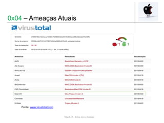 Mach-O – Uma nova Ameaça
Fonte: www.virustotal.com
0x04 – Ameaças Atuais
 