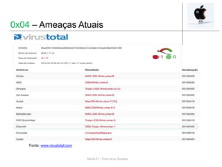 Mach-O – Uma nova Ameaça
Fonte: www.virustotal.com
0x04 – Ameaças Atuais
 