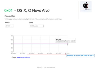 Mach-O – Uma nova Ameaça
Fonte: www.virustotal.com
Período de 7 dias em Abril de 2014
0x01 – OS X, O Novo Alvo
 