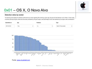 Mach-O – Uma nova Ameaça
Fonte: www.virustotal.com
0x01 – OS X, O Novo Alvo
 