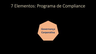 7 Elementos: Programa de Compliance
Governança
Corporativa
 