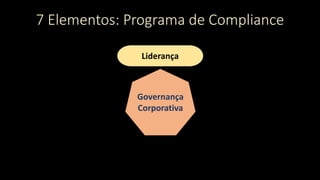 7 Elementos: Programa de Compliance
Governança
Corporativa
Liderança
 