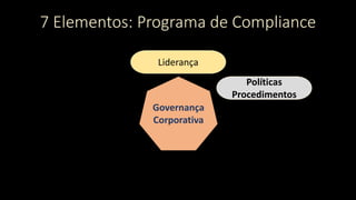 7 Elementos: Programa de Compliance
Governança
Corporativa
Liderança
Políticas
Procedimentos
 