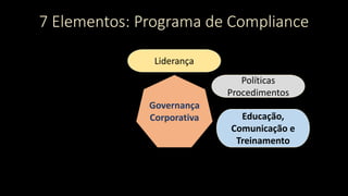 7 Elementos: Programa de Compliance
Governança
Corporativa
Liderança
Políticas
Procedimentos
Educação,
Comunicação e
Treinamento
 