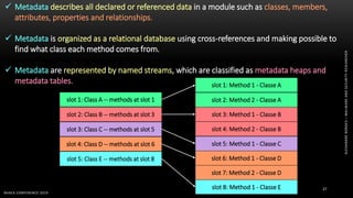 ALEXANDREBORGES–MALWAREANDSECURITYRESEARCHER
BHACK CONFERENCE 2019
27
 Metadata describes all declared or referenced data in a module such as classes, members,
attributes, properties and relationships.
 Metadata is organized as a relational database using cross-references and making possible to
find what class each method comes from.
 Metadata are represented by named streams, which are classified as metadata heaps and
metadata tables.
slot 1: Class A -- methods at slot 1
slot 2: Class B -- methods at slot 3
slot 3: Class C -- methods at slot 5
slot 4: Class D -- methods at slot 6
slot 5: Class E -- methods at slot 8
slot 1: Method 1 - Classe A
slot 2: Method 2 - Classe A
slot 3: Method 1 - Classe B
slot 4: Method 2 - Classe B
slot 5: Method 1 - Classe C
slot 6: Method 1 - Classe D
slot 7: Method 2 - Classe D
slot 8: Method 1 - Classe E
 