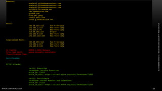 ALEXANDREBORGES–MALWAREANDSECURITYRESEARCHER
BHACK CONFERENCE 2019 68
 