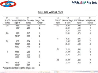 DRILL PIPE WEIGHT CODE 
 