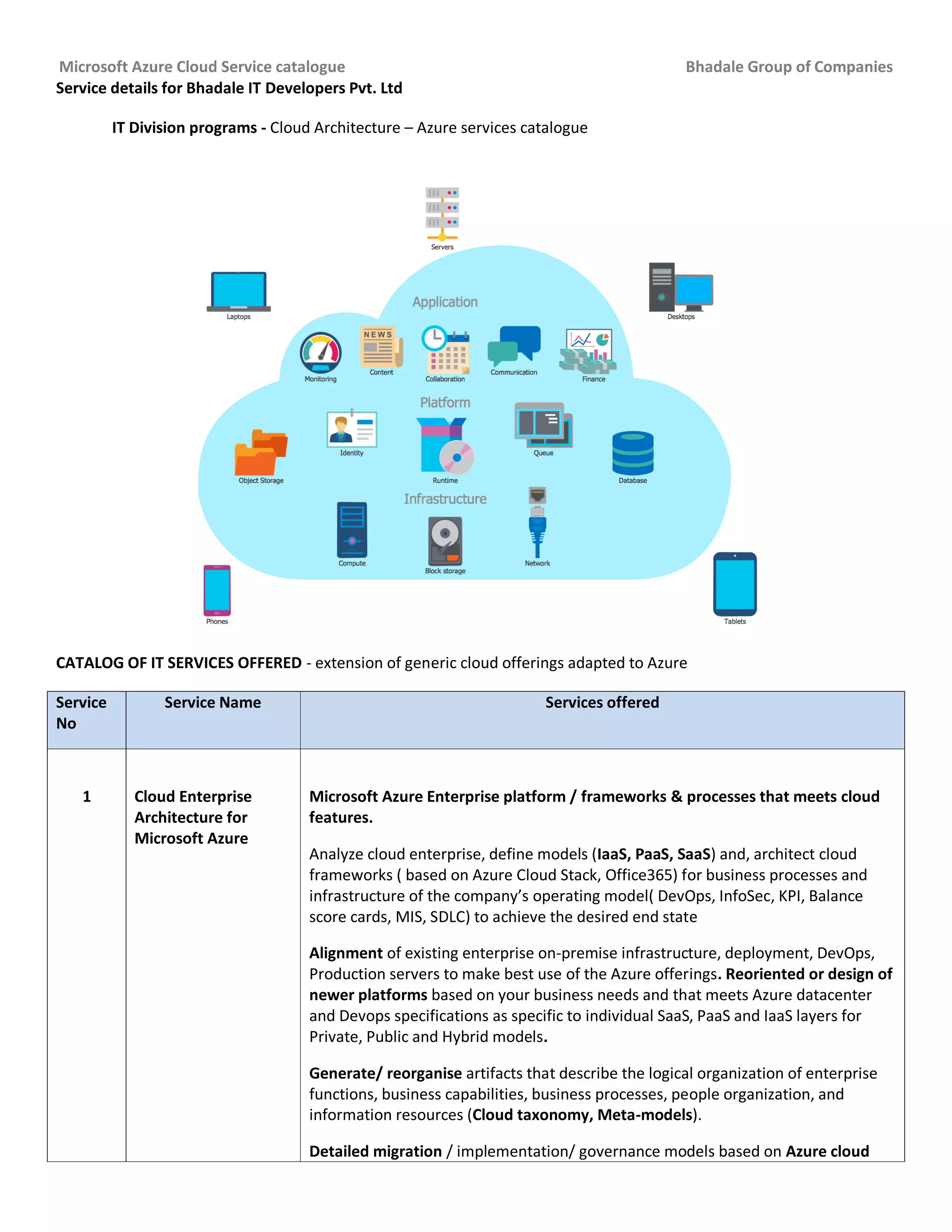 Bhadale group of companies azure cloud services catalogue detailed PDF