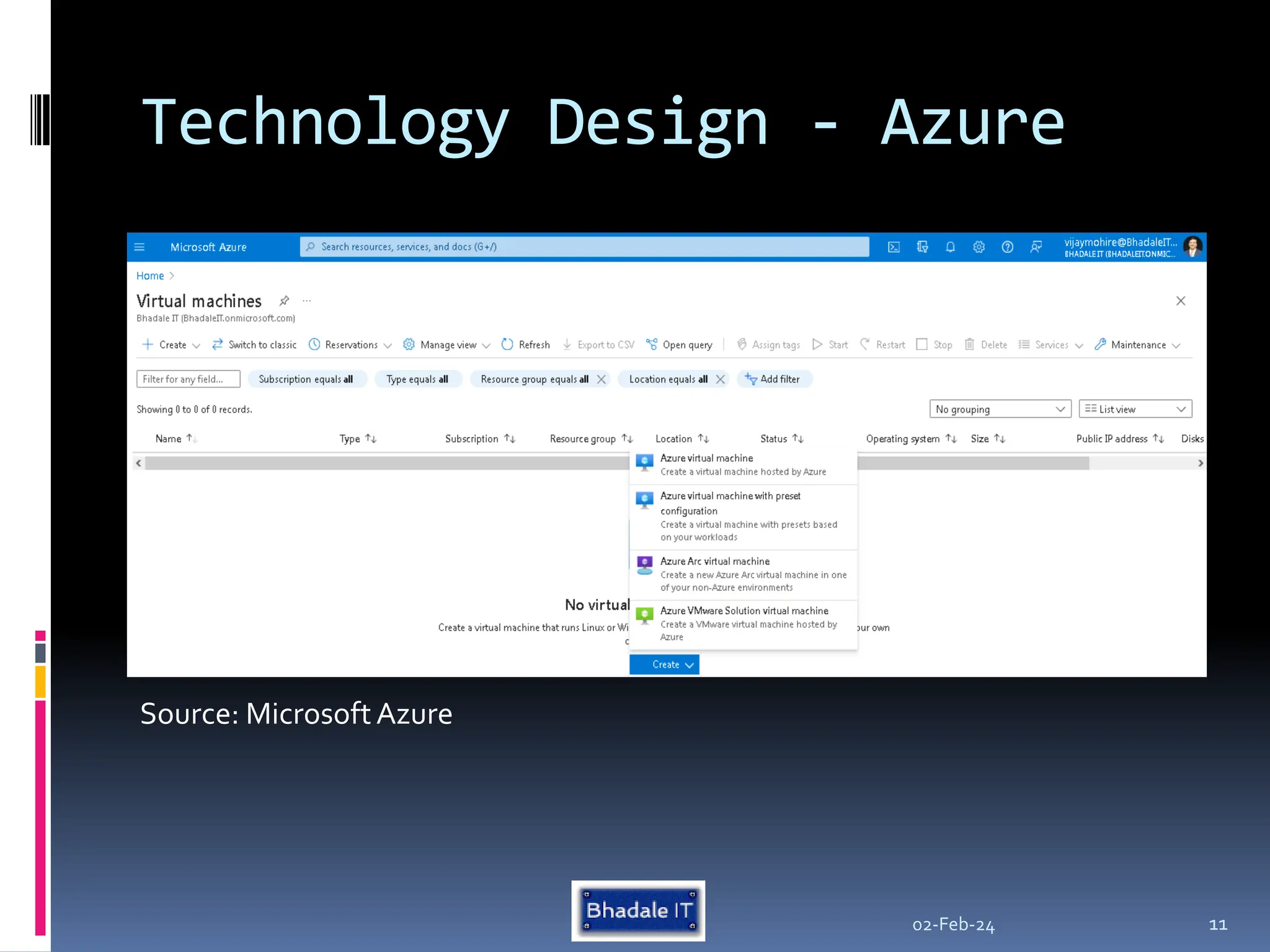 Technology Design - Azure
02-Feb-24 11
Source: MicrosoftAzure
 
