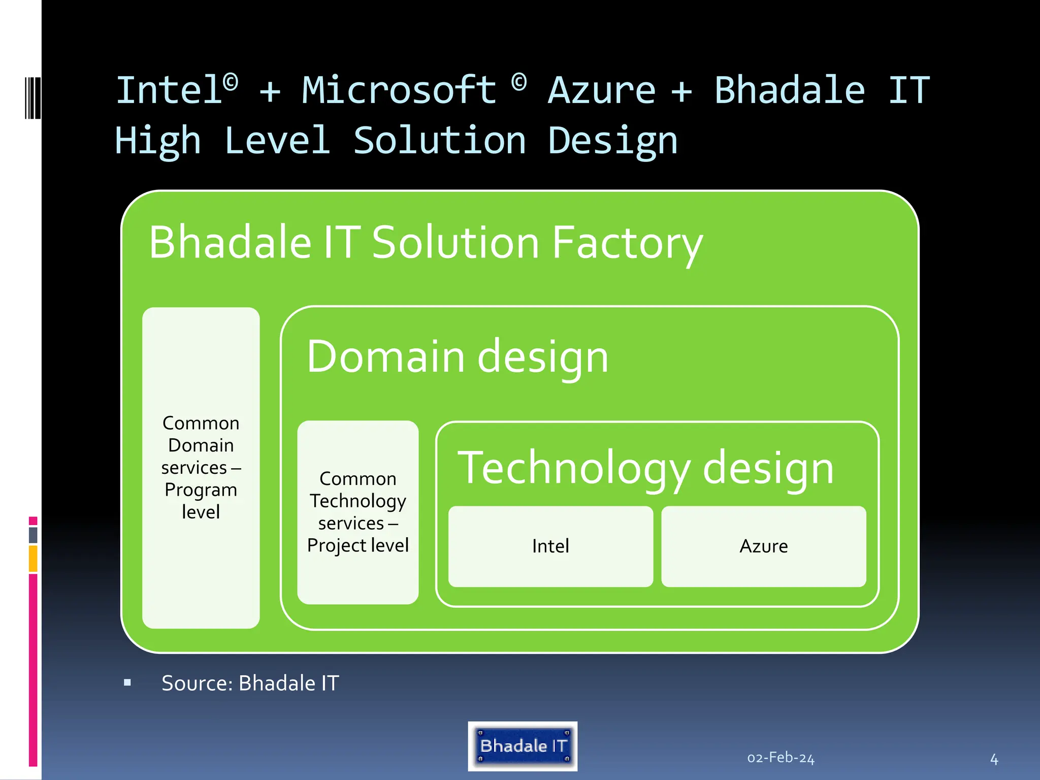 Intel© + Microsoft © Azure + Bhadale IT
High Level Solution Design
 Source: Bhadale IT
02-Feb-24 4
Bhadale IT Solution Factory
Common
Domain
services –
Program
level
Domain design
Common
Technology
services –
Project level
Technology design
Intel Azure
 