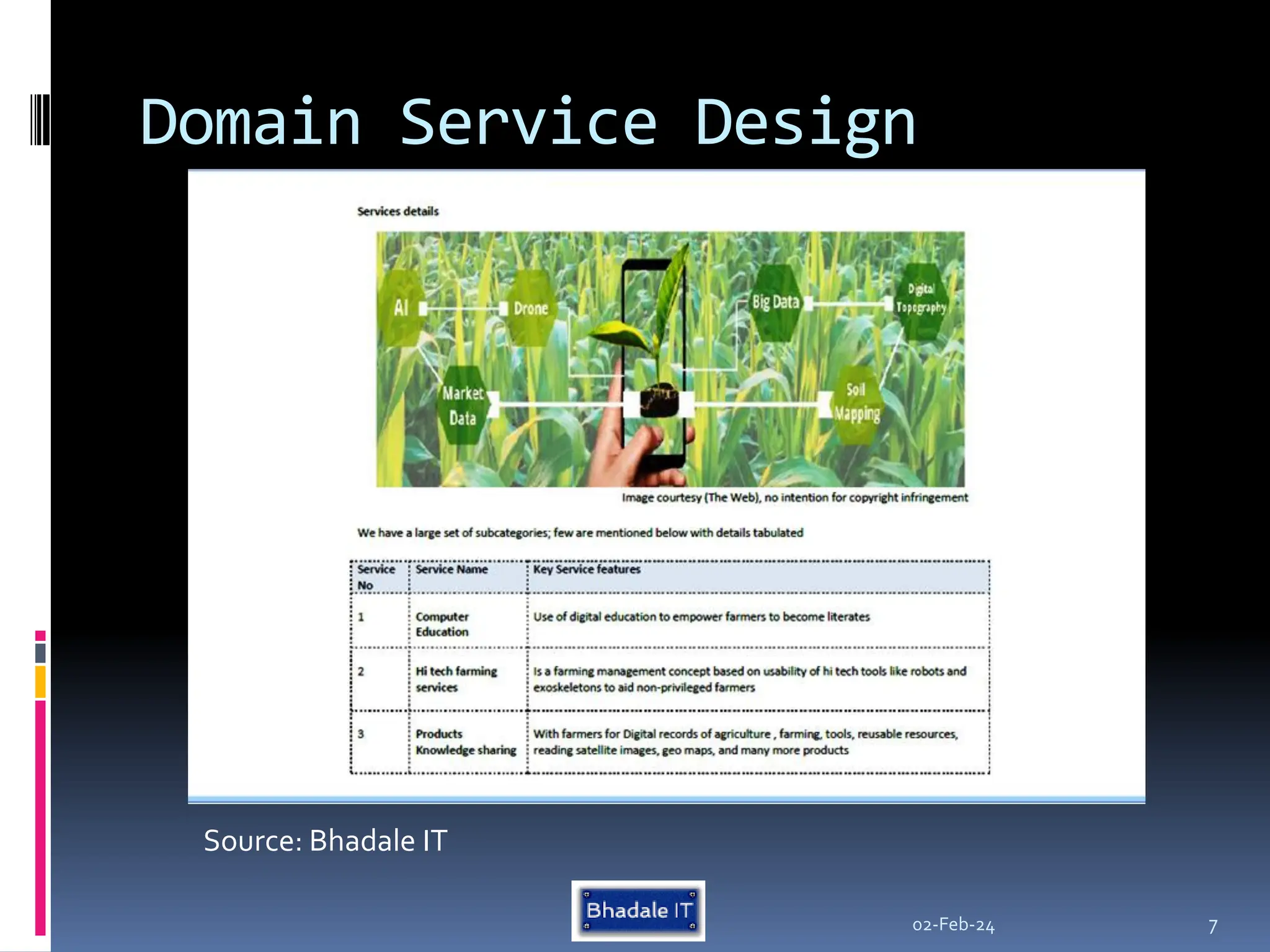 Domain Service Design
02-Feb-24 7
Source: Bhadale IT
 