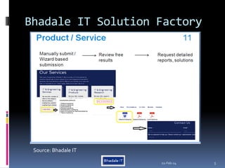 Bhadale IT Solution Factory
02-Feb-24 5
Source: Bhadale IT
 