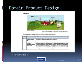 Domain Product Design
02-Feb-24 6
Source: Bhadale IT
 