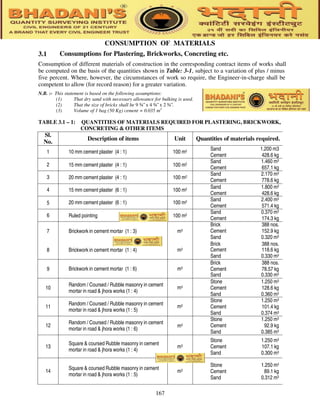 BHADANIS Construction Material Estimation Guide | PDF