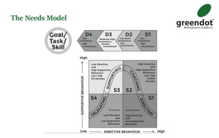Nabc Model Bhag | PPTX