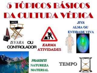 KARMA  ATIVIDADES TEMPO  ISVARA  OU CONTROLADOR JIVA   ALMA OU  ENTIDADE VIVA PRAKRITI  NATUREZA MATERIAL 