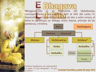 Bhagavad-Gita es un fragmento del Mahabarata,
correspondiente a los capítulos XXV al XMI del canto VI.
Desarrollado en setecientas estrofas de dos a ocho versos, el
tema lo constituye un diálogo entre Arjuna, príncipe de los
pandavas, y Krishna.
                          Kuru               Hastinapura

                        Zantanu - Satyavati

      Bhisma                   Vichitravirya           Krishna*

                                 Amba                   Ambalika

                               Ambalika        Sañjaya Dhritarashtra

                                                           Pandu


*Krishna Dwaipayana, de sobrenombre
el Vyasa: “El que interpreta”, “el que
amplifica”
 