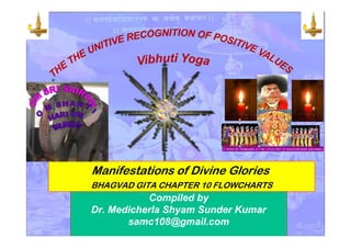 Manifestations of Divine Glories 
BHAGVAD GITA CHAPTER 10 FLOWCHARTS
Compiled by
Dr. Medicherla Shyam Sunder Kumar
samc108@gmail.com
 