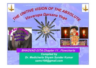 BHAGVAD GITA Chapter 11 , Flowcharts
Compiled by
Dr. Medicherla Shyam Sunder Kumar
samc108@gmail.com
 