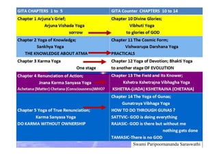 BHAGVAD GITA CHAPTER 13, FLOWCHARTS AND OVERVIEW | PDF