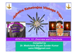 GITA Chapter 13 , Overview and Flowcharts
Compiled by
Dr. Medicherla Shyam Sunder Kumar
samc108@gmail.com
 