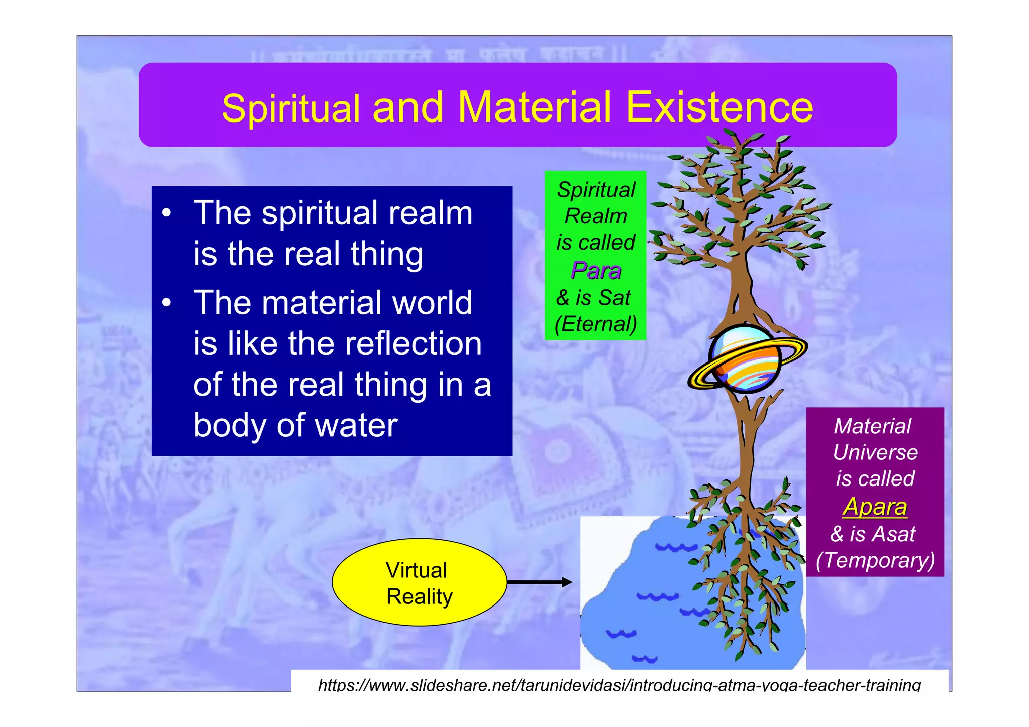 Spiritual and Material Existence
• The spiritual realm
is the real thing
• The material world
is like the reflection
of the real thing in a
body of water
Spiritual
Realm
is called
ParaPara
& is Sat
(Eternal)
Material
Universe
is called
AparaApara
& is Asat
(Temporary)Virtual
Reality
https://www.slideshare.net/tarunidevidasi/introducing-atma-yoga-teacher-training
 