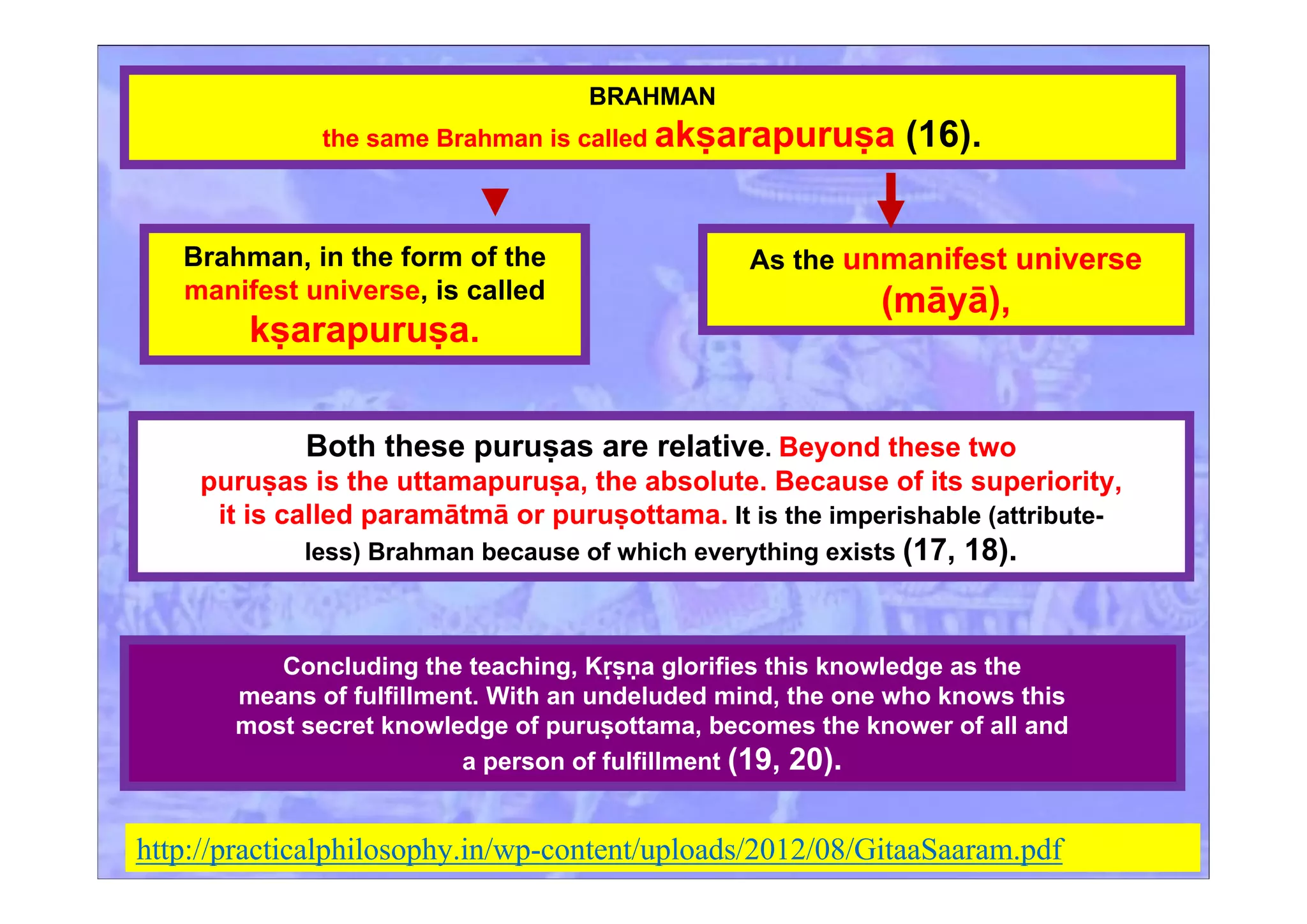BRAHMAN
the same Brahman is called akṣarapuruṣa (16).
Brahman, in the form of the
manifest universe, is called
kṣarapuruṣa.
As the unmanifest universe
(māyā),
Concluding the teaching, Kṛṣṇa glorifies this knowledge as the
means of fulfillment. With an undeluded mind, the one who knows this
most secret knowledge of puruṣottama, becomes the knower of all and
a person of fulfillment (19, 20).
Both these puruṣas are relative. Beyond these two
puruṣas is the uttamapuruṣa, the absolute. Because of its superiority,
it is called paramātmā or puruṣottama. It is the imperishable (attribute-
less) Brahman because of which everything exists (17, 18).
http://practicalphilosophy.in/wp-content/uploads/2012/08/GitaaSaaram.pdf
 
