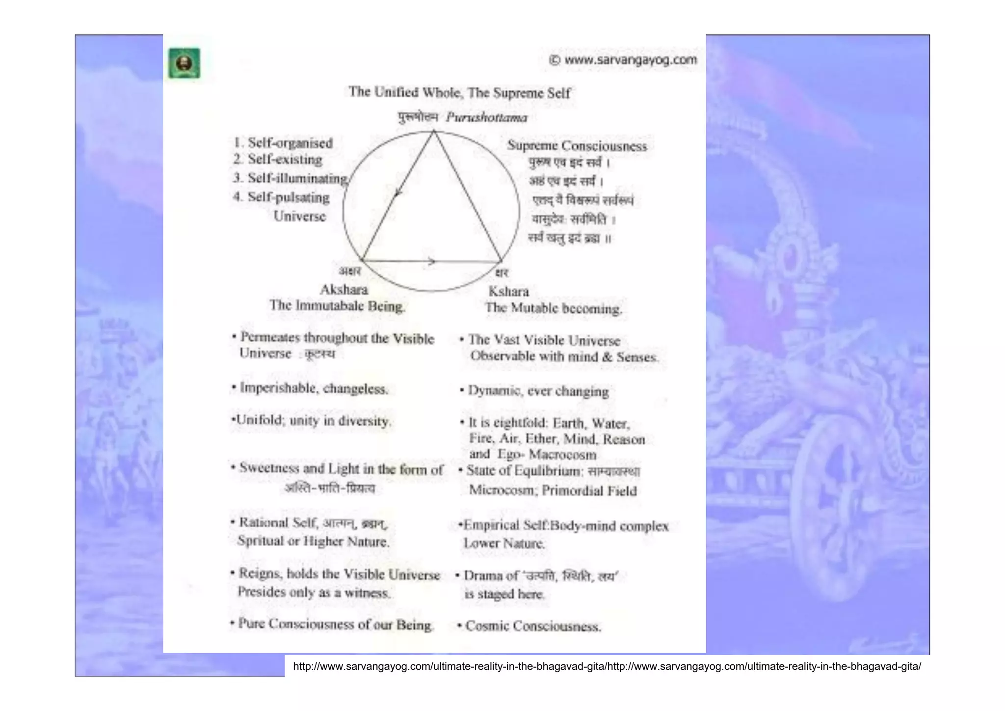 http://www.sarvangayog.com/ultimate-reality-in-the-bhagavad-gita/http://www.sarvangayog.com/ultimate-reality-in-the-bhagavad-gita/
 
