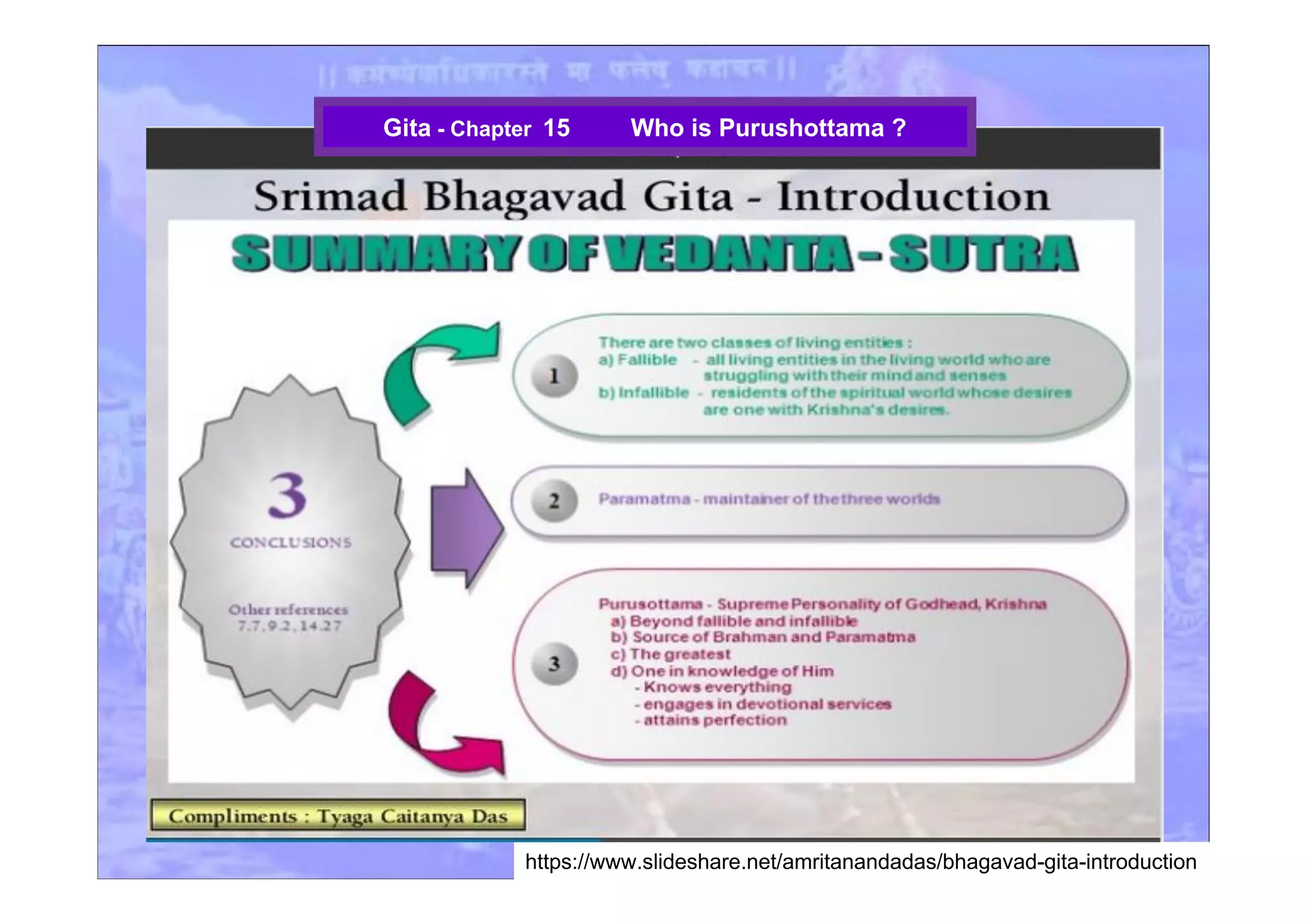 https://www.slideshare.net/amritanandadas/bhagavad-gita-introduction
Gita - Chapter 15 Who is Purushottama ?
 