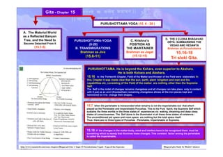 BHAGVAD GITA CHAPTER 15 FLOWCHARTS AND OVERVIEW | PDF