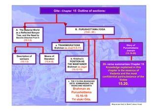 BHAGVAD GITA CHAPTER 15 FLOWCHARTS AND OVERVIEW | PDF