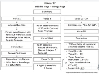 Bhagvad gita chapter 17 , (Revised 2021) The flowcharts and overview | PPT