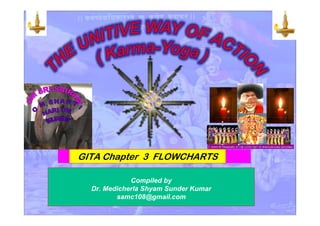 GITA Chapter 3 FLOWCHARTS
Compiled by
Dr. Medicherla Shyam Sunder Kumar
samc108@gmail.com
 
