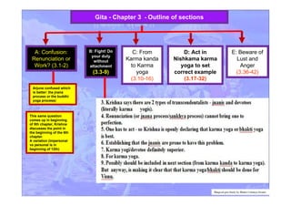 A: Confusion:
Renunciation or
Work? (3.1-2)
B: Fight! Do
your duty
without
attachment
(3.3-9)
C: From
Karma kanda
to Karma
yoga
(3.10-16)
D: Act in
Nishkama karma
yoga to set
correct example
(3.17-32)
E: Beware of
Lust and
Anger
(3.36-42)
This same question
comes up in beginning
of 5th chapter, Krishna
discusses the point in
the beginning of the 6th
chapter.
A variation (impersonal
vs personal is in
beginning of 12th)
Gita - Chapter 3 - Outline of sections
Arjuna confused which
is better: the jnana
process or the buddhi
yoga process)
Bhagvad gita Study by Bhakti Caitanya Swami
 