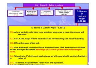 Bhagvad gita Study by Bhakti Caitanya Swami
E. Beware of Lust and Anger ( 2..36-42)
2.36. Arjuna wants to understand more about our tendencies to have attachments and
aversions.
2.37. Lust. Kama. Anger follows because it is so hard to satisfy lust, so it's frustrating.
2.38. Different degrees of this lust.
2.39.Sofar knowledge through analytical study described . Now working without fruitive
results. When you act in such knowledge you can free yourself from the bondage of
works.
2.40. Where it sits. It's in three strategic places, so which one should we attack first to try
to defeat it?
2.41. The senses. Regulate them. Follow rules and regulations.
2.42. The order is around the wrong way.
2.43. So one should assert oneself in the right position and fully engage in devotional
A: Confusion:
Renunciation or Work?
(3.1-2)
B: Fight! Do your
duty without
attachment (3.3-9)
C: From Karma
kanda to Karma yoga
(3.10-16)
D: Act in NKK to set
correct example
(3.17-32)
Gita - Chapter 3 - Outline of sections
E: Beware
of
Lust and
Anger
(3.36-42)
 