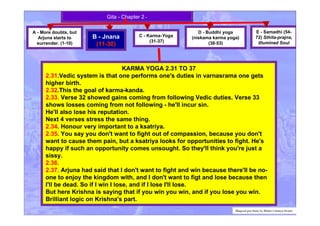 Gita - Chapter 2 -
A - More doubts, but
Arjuna starts to
surrender. (1-10)
B - Jnana
(11-30)(11-30)
C - Karma-Yoga
(31-37)
D - Buddhi yoga
(niskama karma yoga)
(38-53)
E - Samadhi (54-
72) Sthita-prajna,
Illumined Soul
Bhagvad gita Study by Bhakti Caitanya Swami
KARMA YOGA 2.31 TO 37
2.31.Vedic system is that one performs one's duties in varnasrama one gets
higher birth.
2.32.This the goal of karma-kanda.
2.33. Verse 32 showed gains coming from following Vedic duties. Verse 33
shows losses coming from not following - he'll incur sin.
He'll also lose his reputation.
Next 4 verses stress the same thing.
2.34. Honour very important to a ksatriya.
2.35. You say you don't want to fight out of compassion, because you don't
want to cause them pain, but a ksatriya looks for opportunities to fight. He's
happy if such an opportunity comes unsought. So they'll think you're just a
sissy.
2.36.
2.37. Arjuna had said that I don't want to fight and win because there'll be no-
one to enjoy the kingdom with, and I don't want to figt and lose because then
I'll be dead. So if I win I lose, and if I lose I'll lose.
But here Krishna is saying that if you win you win, and if you lose you win.
Brilliant logic on Krishna's part.
 