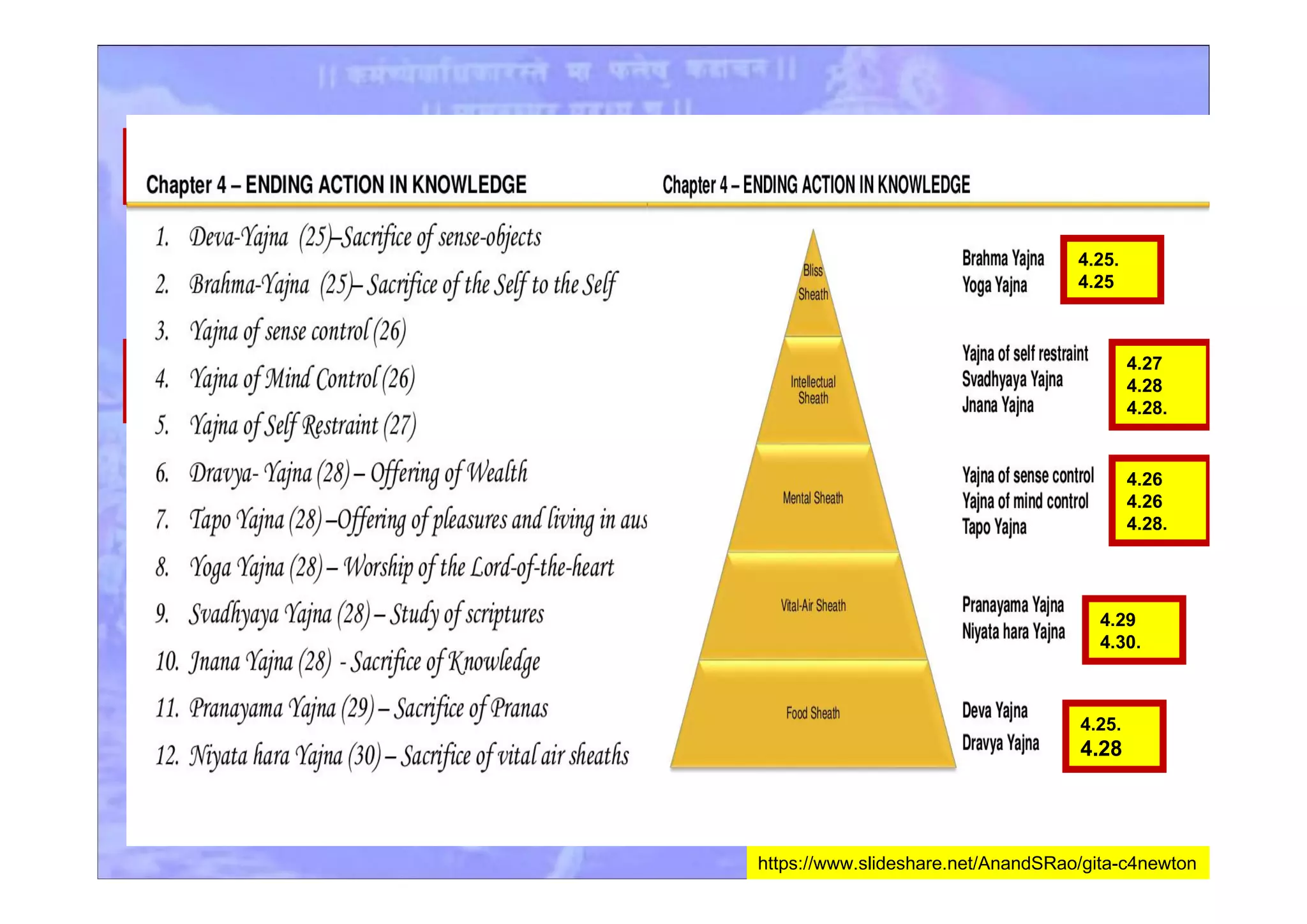 R
P
https://www.slideshare.net/AnandSRao/gita-c4newton
4.25.
4.25
4.27
4.28
4.28.
4.26
4.26
4.28.
4.29
4.30.
4.25.
4.28
 