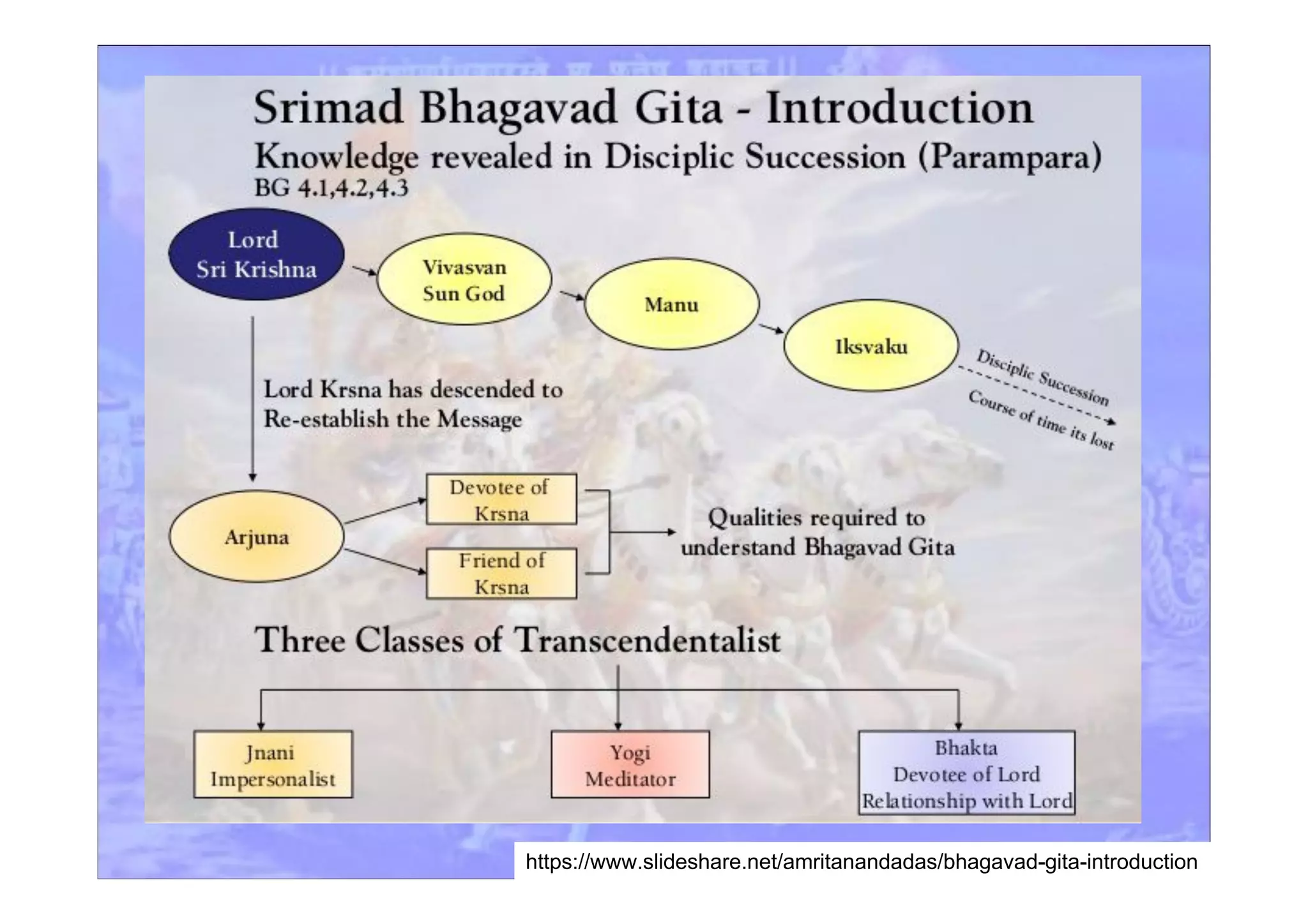 https://www.slideshare.net/amritanandadas/bhagavad-gita-introduction
 