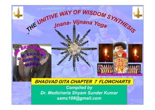 BHAGVAD GITA CHAPTER 7 FLOWCHARTS
Compiled by
Dr. Medicherla Shyam Sunder Kumar
samc108@gmail.com
 