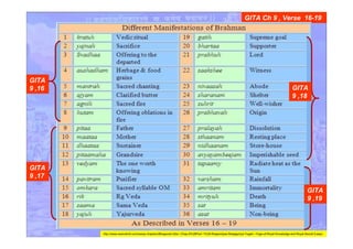 BHAGVAD GITA CHAPTER 9 FLOWCHARTS | PDF | Hinduism | Religion ...