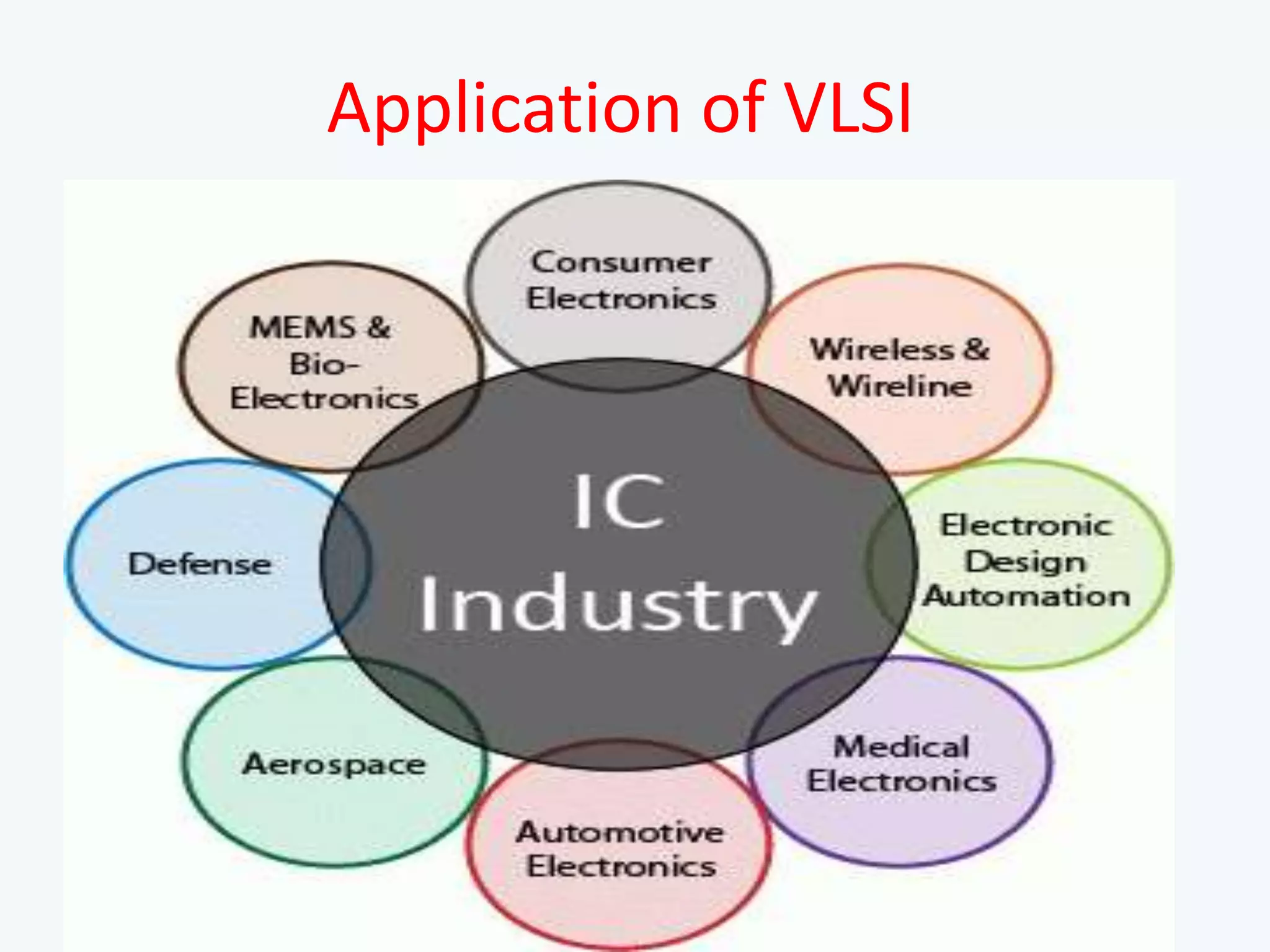 Application of VLSI
 
