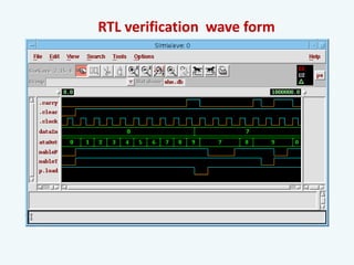 RTL verification wave form
 