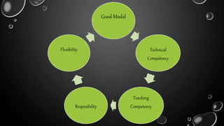 Good Modal
Technical
Competency
Teaching
Competency
Resposibility
Flexibility
 