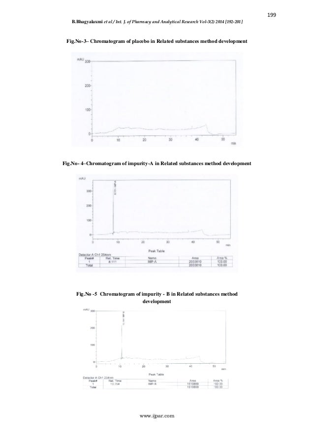 Method Development and Validation of Related Substances by HPLC for A…