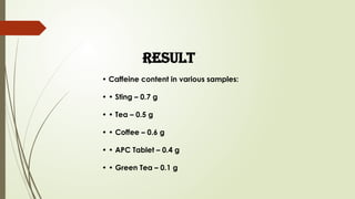 Extraction and Characterization of Caffeine from Various Natural and ...